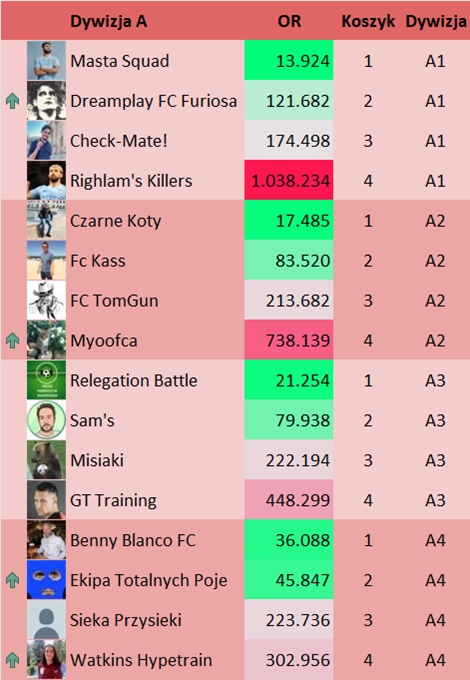 Liga Narodów - Dywizja A - Grupy na GW25-GW30